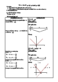 Bài dạy Đại số cơ bản 10 tiết 19: Hàm số y = |x|, y = |ax+b|, y = [x]