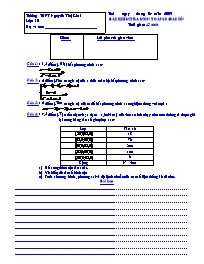 Bài kiểm tra môn Toán 10 (Đại số) - Chương IV & V