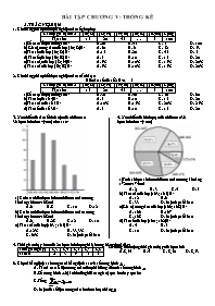 Bài tập chương V: Thống kê - Đại số 10