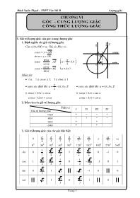 Bài tập Lượng giác - THPT Yên Mô B