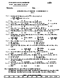 Đề kiểm tra 45 Chương II - Hình học 10