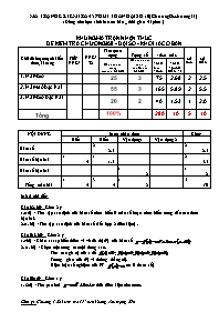 Đề kiểm tra 45 phút Đại số 10 (chương I &chương II)