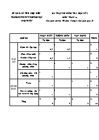 Đề kiểm tra học kỳ I môn Toán 10