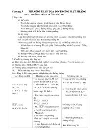 Giáo án Hình học 10 Ban cơ bản Chương 3: Phương pháp tọa độ trong mặt phẳng - Phần 1