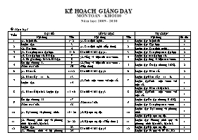 Kế hoạch giảng dạy môn Toán – khối 10