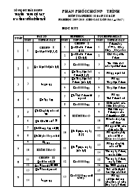 Phân phối chương trình môn Toán khối 10 ban cơ bản chi tiết