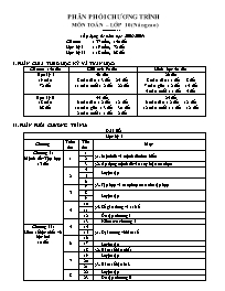 Phân phối chương trình môn Toán – lớp 10 (nâng cao)